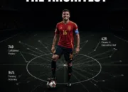 Rodri: Sang Arsitek Sunyi di Balik Trofi Kedua Spanyol